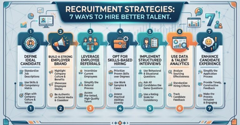 Recruitment Strategies: 7 Ways to Hire Better Talent